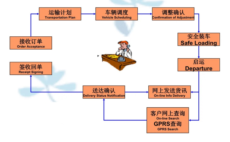 苏州到乐清搬家公司-苏州到乐清长途搬家公司